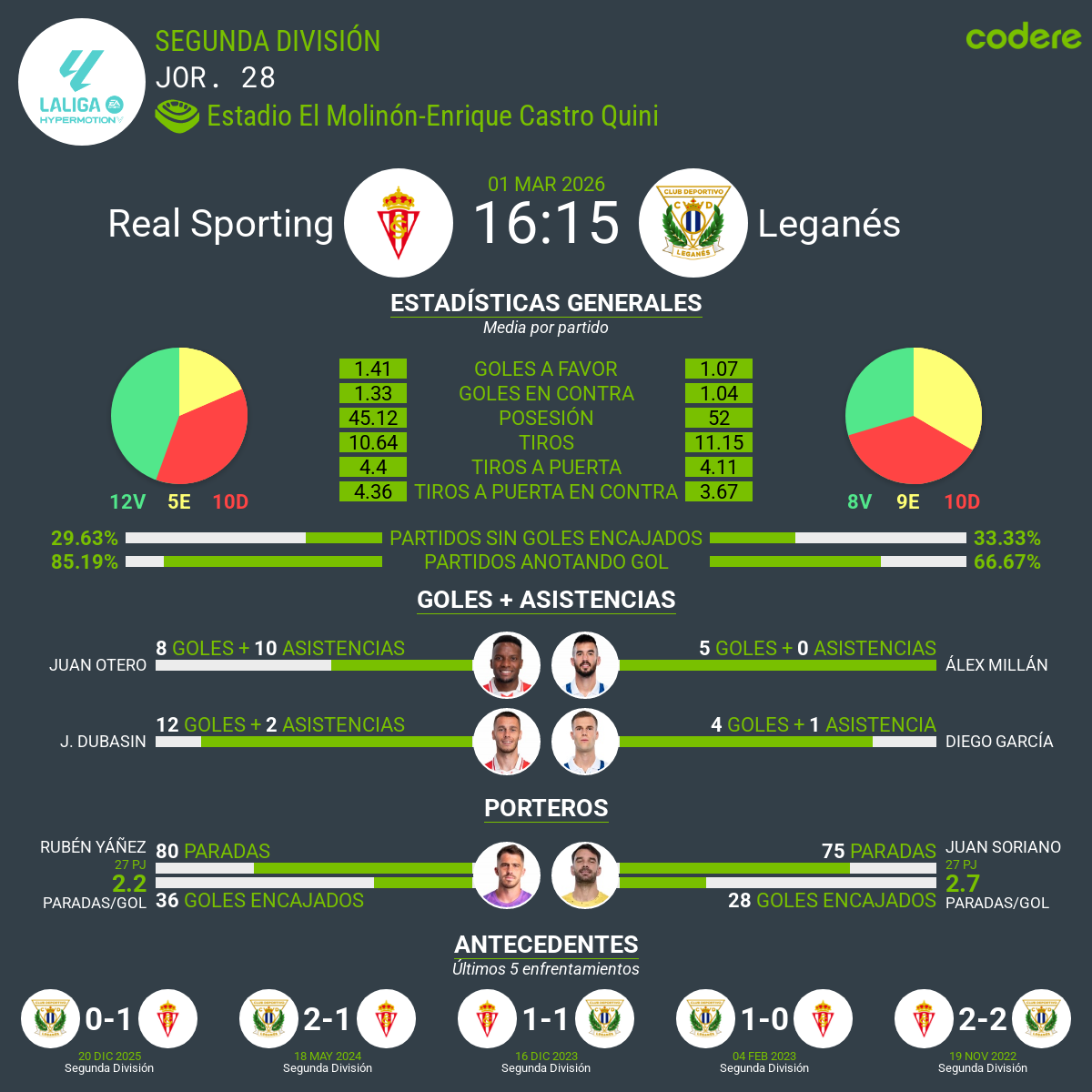 Sporting vs Leganés