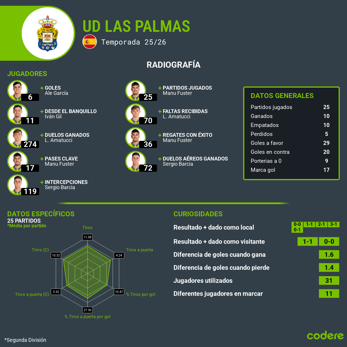 analisis de Unión Deportiva Las Palmas 2026