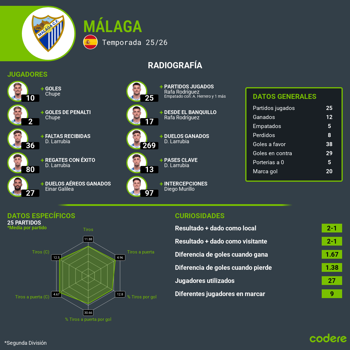 analisis de malaga segunda division 2026