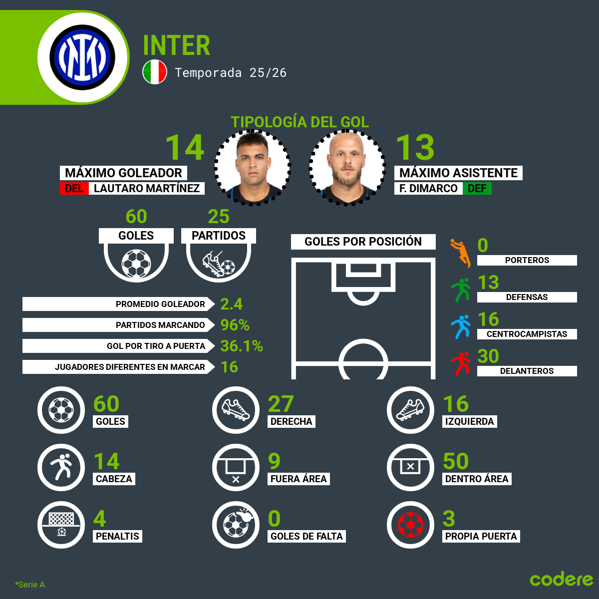 goleadores calendario inter de milan 2026 serie a