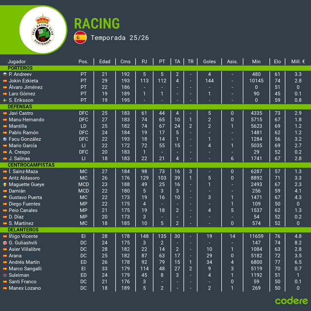 plantilla de racingclub santander