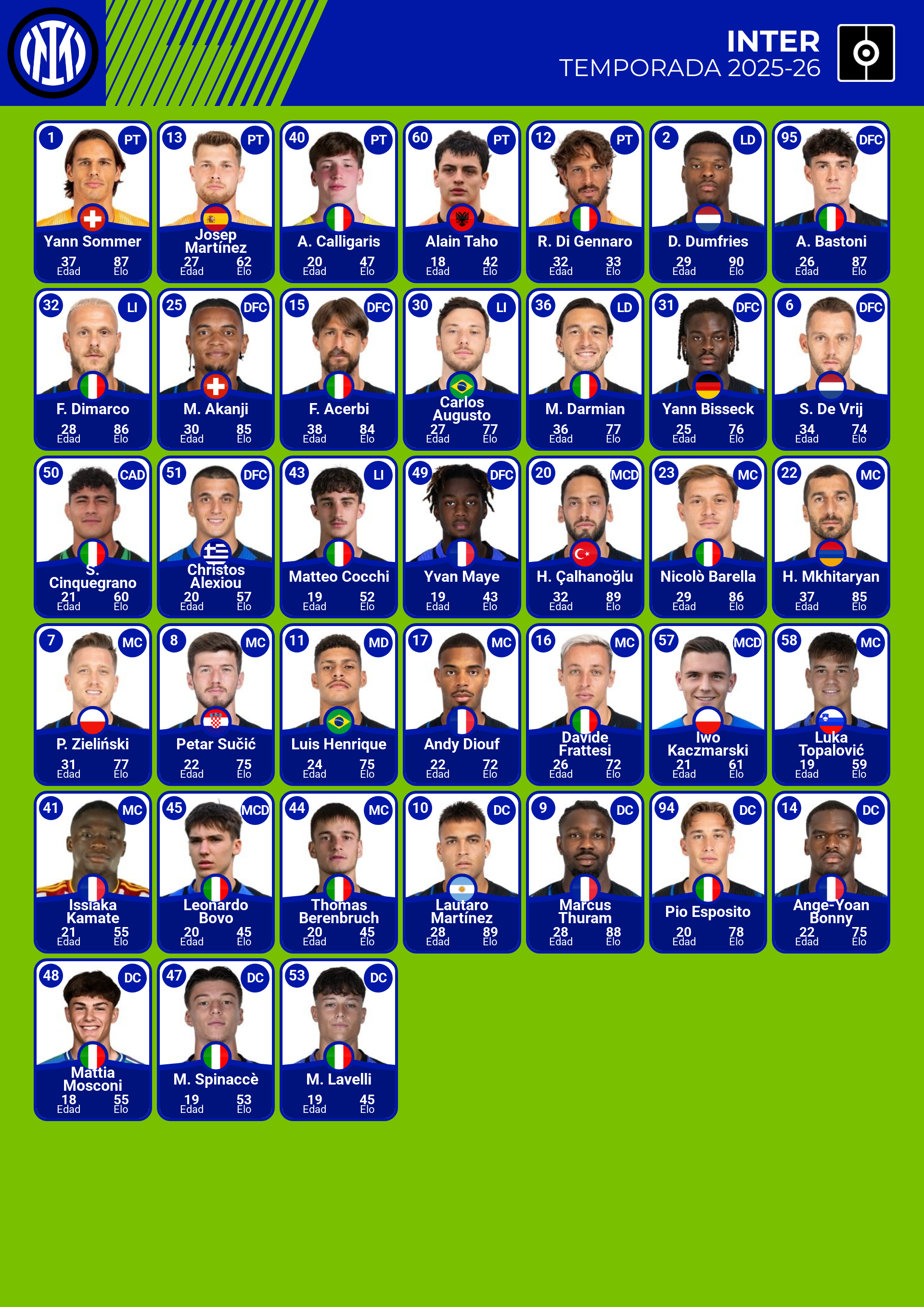 platilla inter de milan 2026 serie a