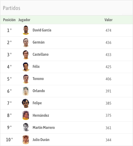 record de partidos las palmas 2026