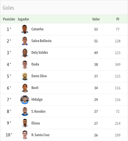 records goleadores de malaga