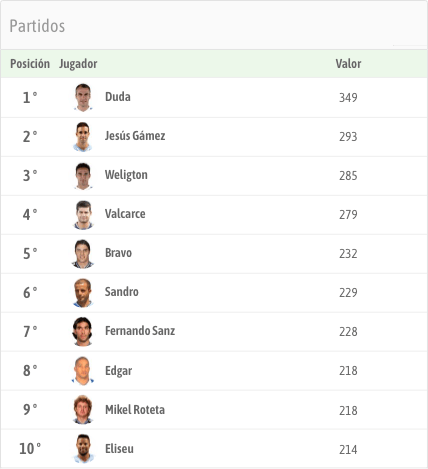 records partidos de malaga