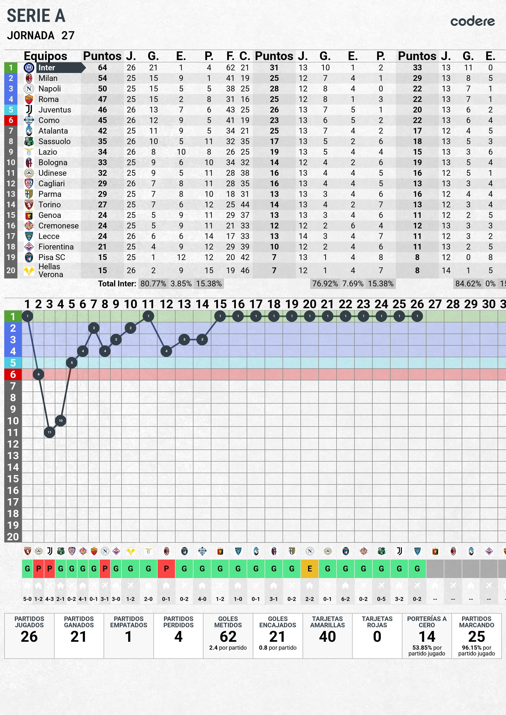 tabla de clasificación inter de milan serie a 2026