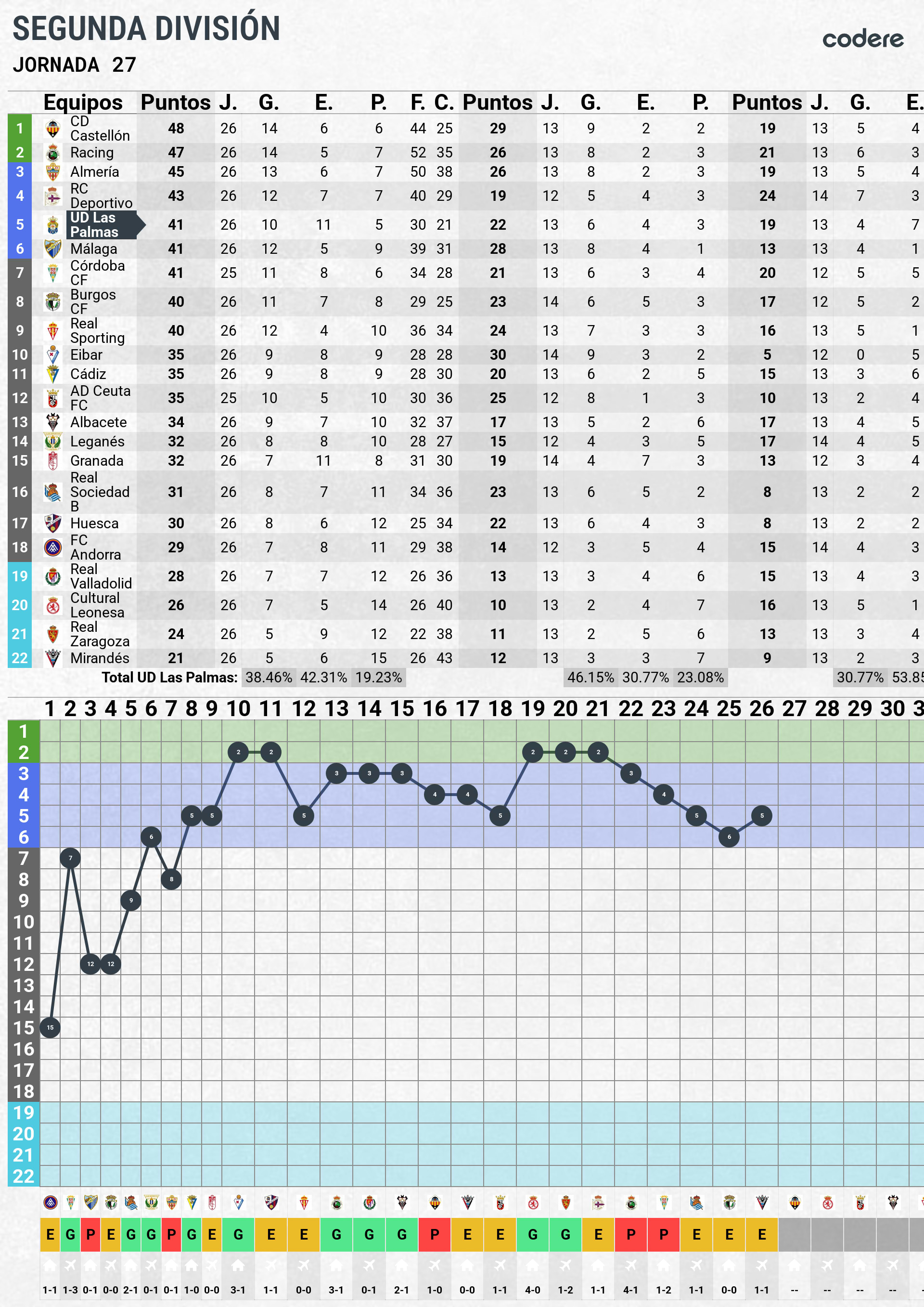tabla de clasificacion las palmas segunda division