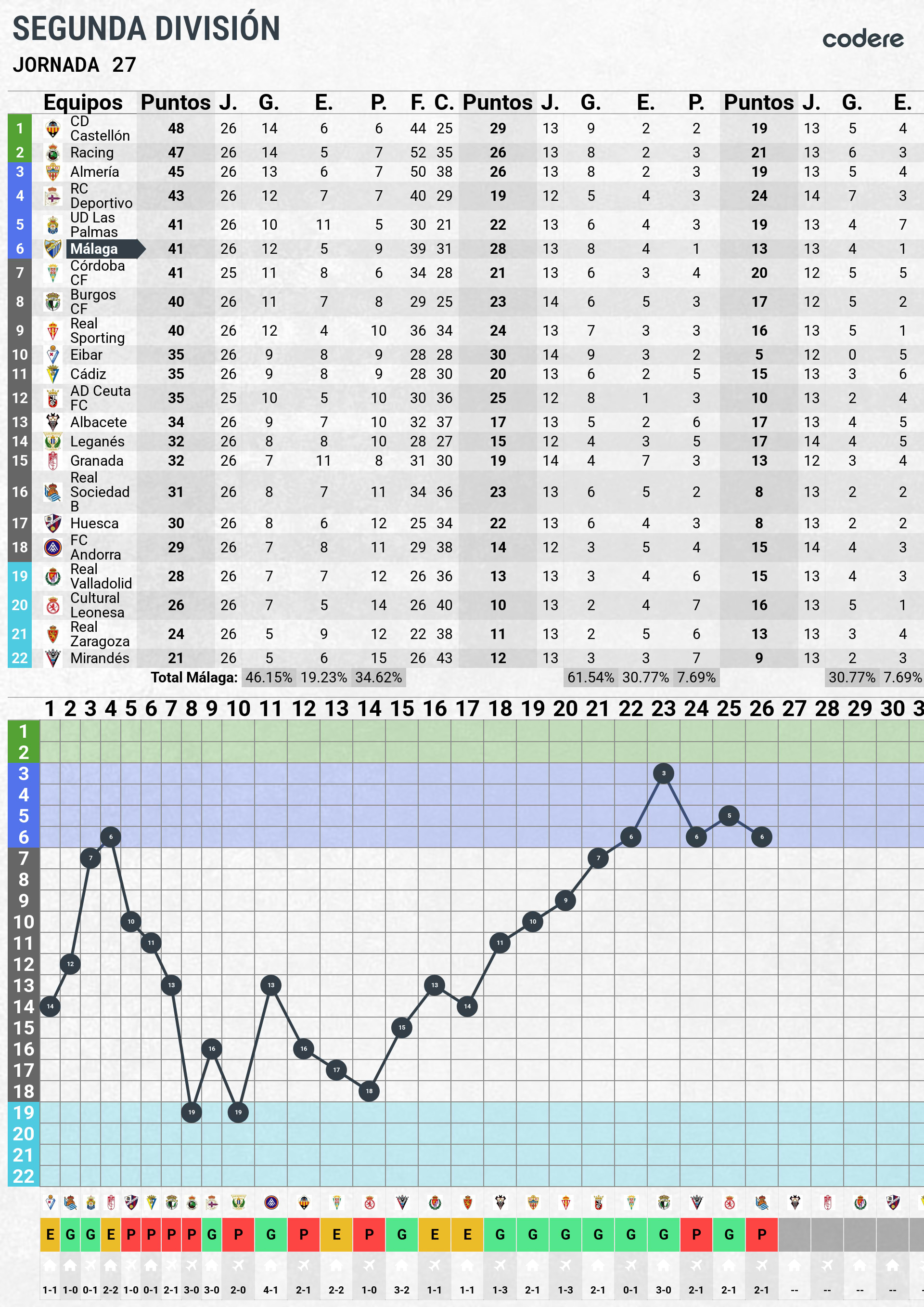 tabla de clasificacion malaga segunda division
