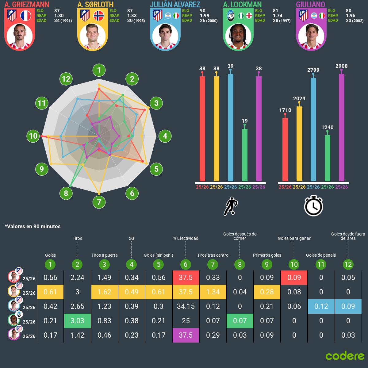 comparativa y Analisis del Atlético de Madrid 2026