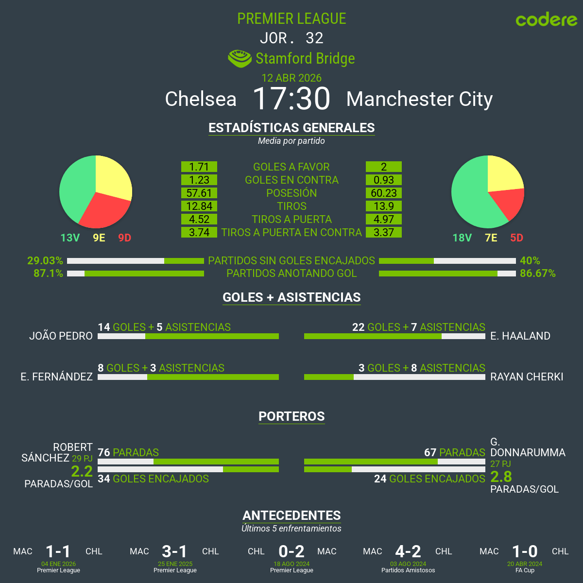 Chelsea vs Manchester City 2026 premier league 