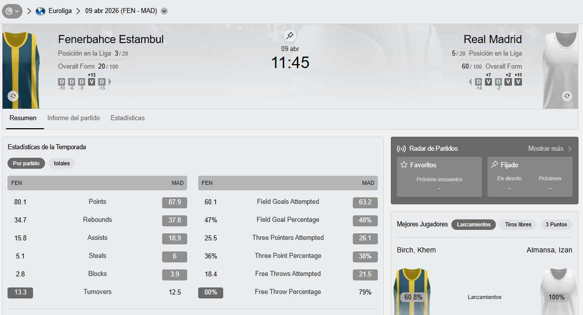 estadisticas estambul vs real madrid euroliga 2026