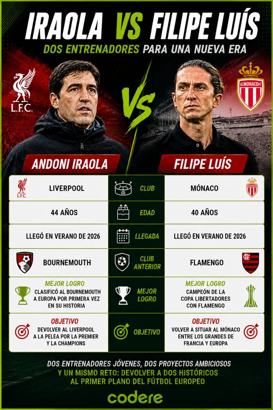 INFOGRAFÍA ANDONI IRAOLA FILIPE LUÍS