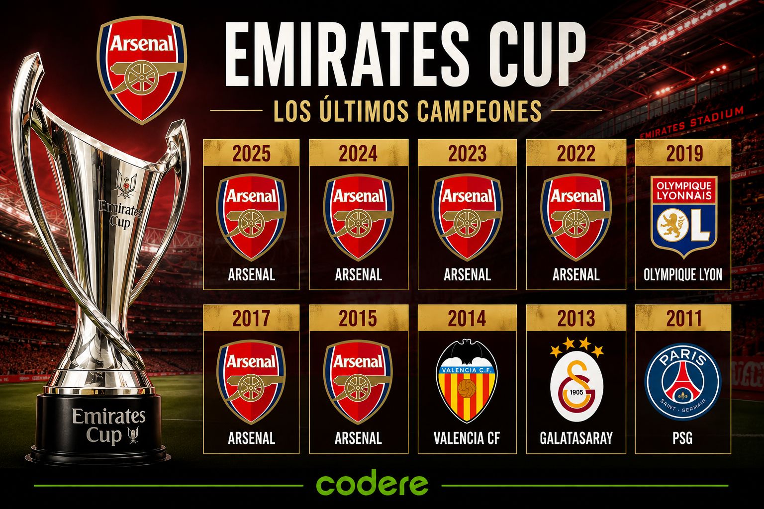 INFOGRAFIA ARSENAL - DORTMUND