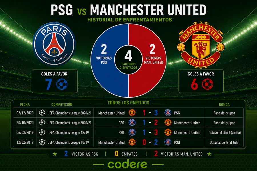 INFOGRAFIA DATOS PSG MAN UNITED