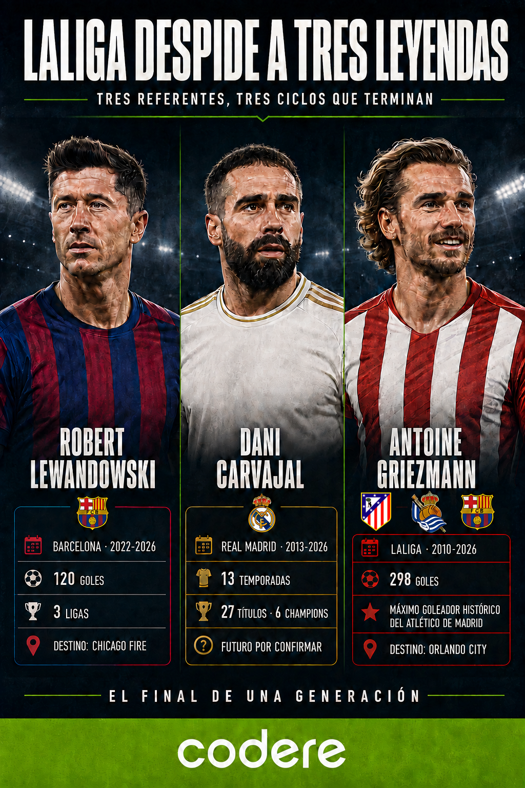 INFOGRAFIA EVERGREEN - BAJAS LALIGA - ESPAÑA