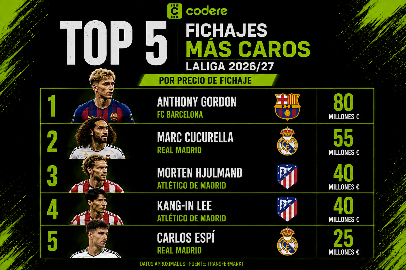 INFOGRAFÍA FICHAJES LALIGA