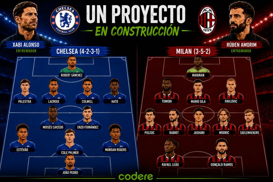 INFOGRAFIA MILAN VS CHELSEA