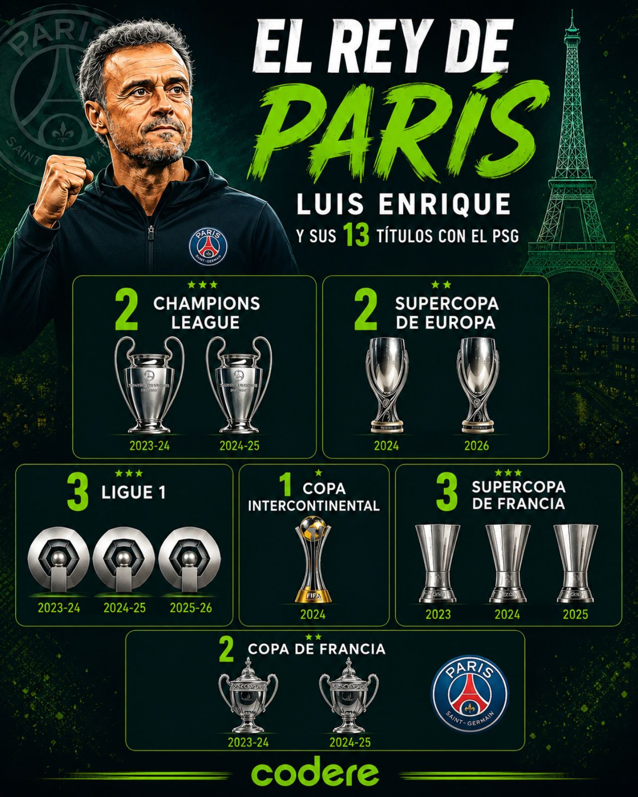 INFOGRAFIA PALMARES LUIS ENRIQUE PSG