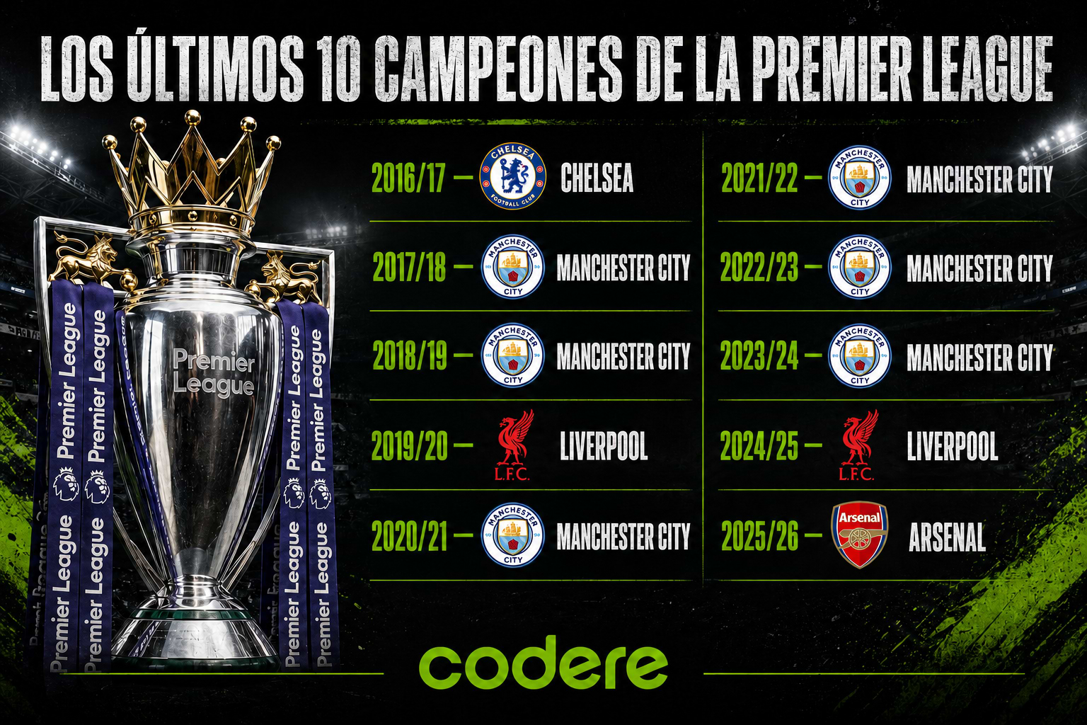 INFOGRAFIA - PREVIA ARSENAL VS COVENTRY - ESPAÑA