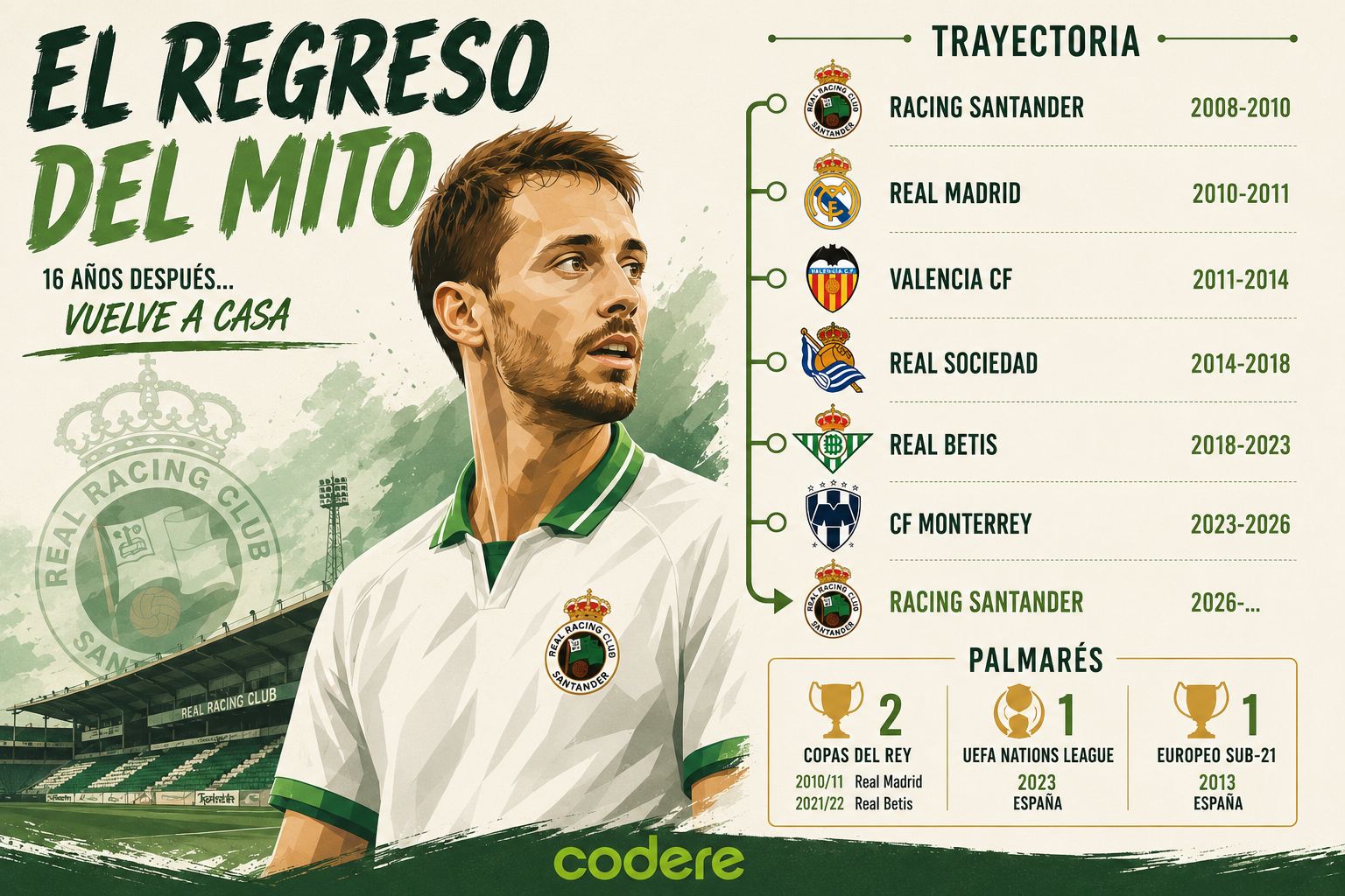 INFOGRAFIA SERGIO CANALES RACING CLUB