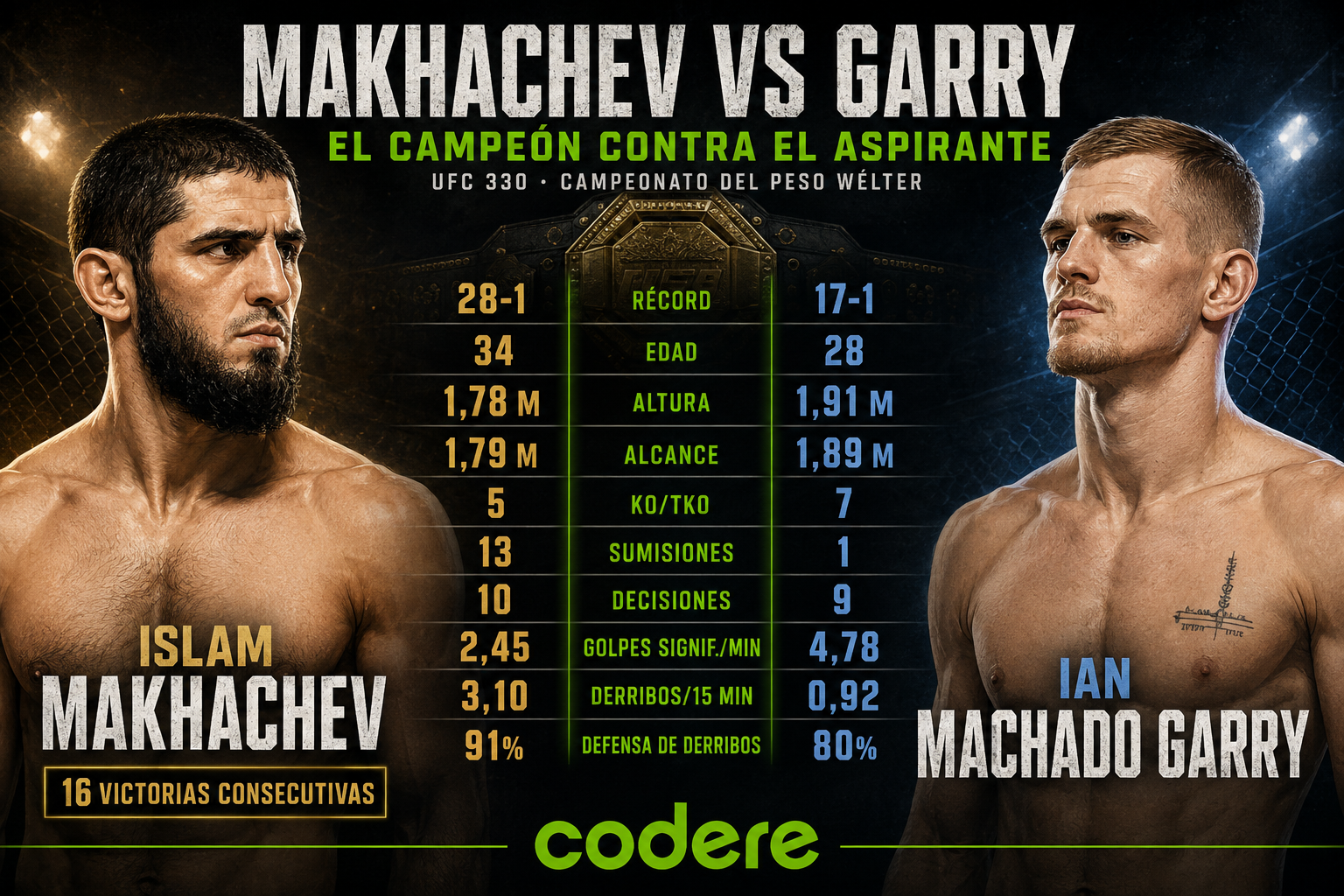 INFOGRAFIA - UFC 330 - ESPAÑA