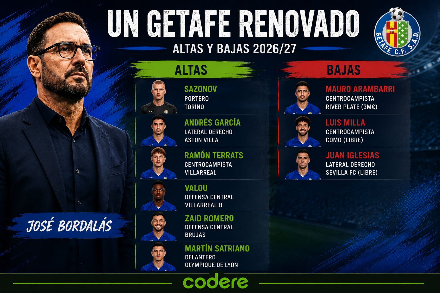 fichajes de Getafe para su partido contra Deportivo Alavés de LaLiga 2026