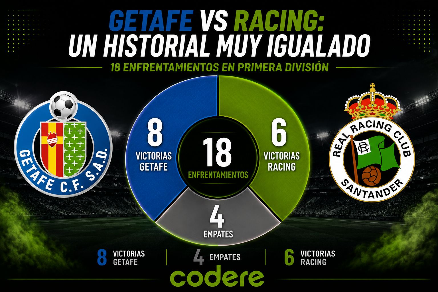 infografía de la previa Getafe vs Racing de Santander 2026