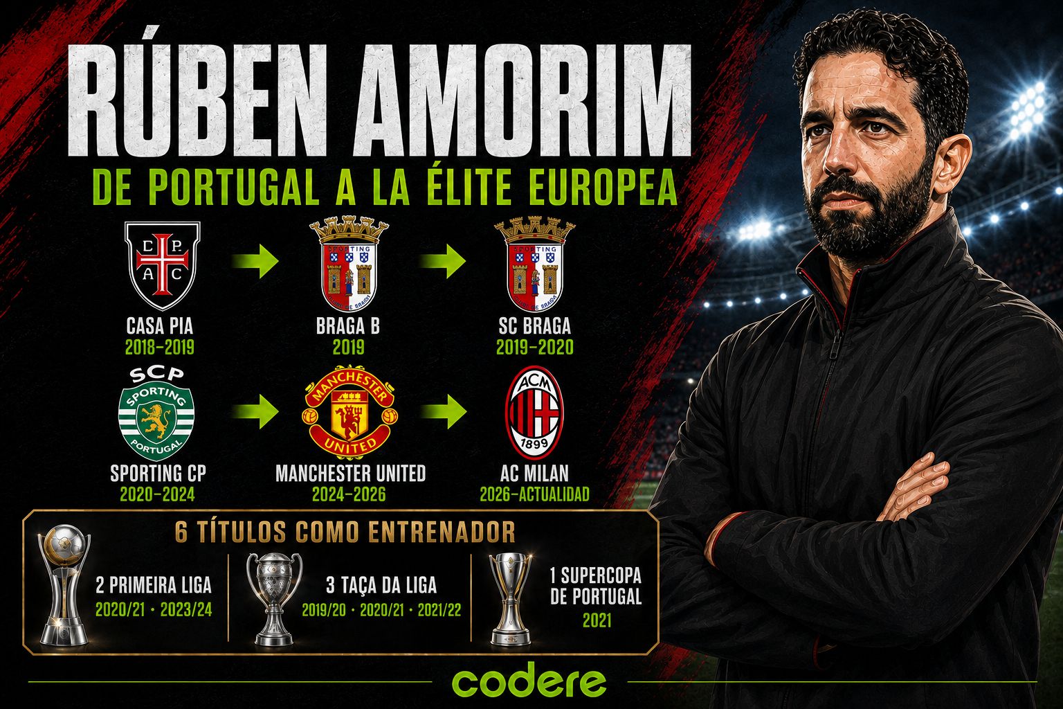 infografía de ruben amorim y la previa de torino vs milan de serie A