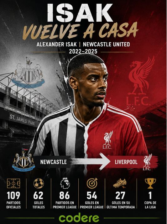 isak en el Newcastle vs Liverpool 2026