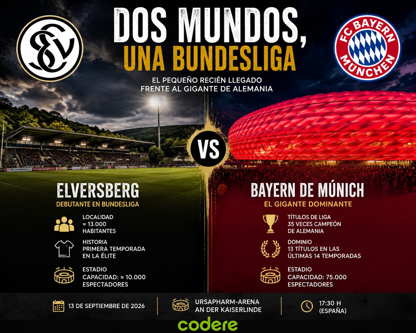 Infgrafía de Elversberg vs Bayern de Múnich de Bundesliga 2026