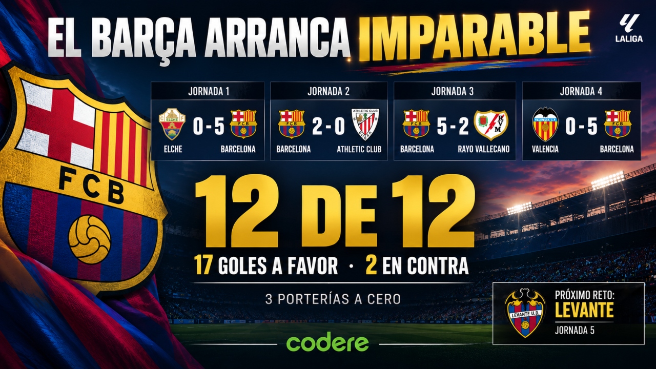Infografía de Levante vs Barcelona LaLiga 2026