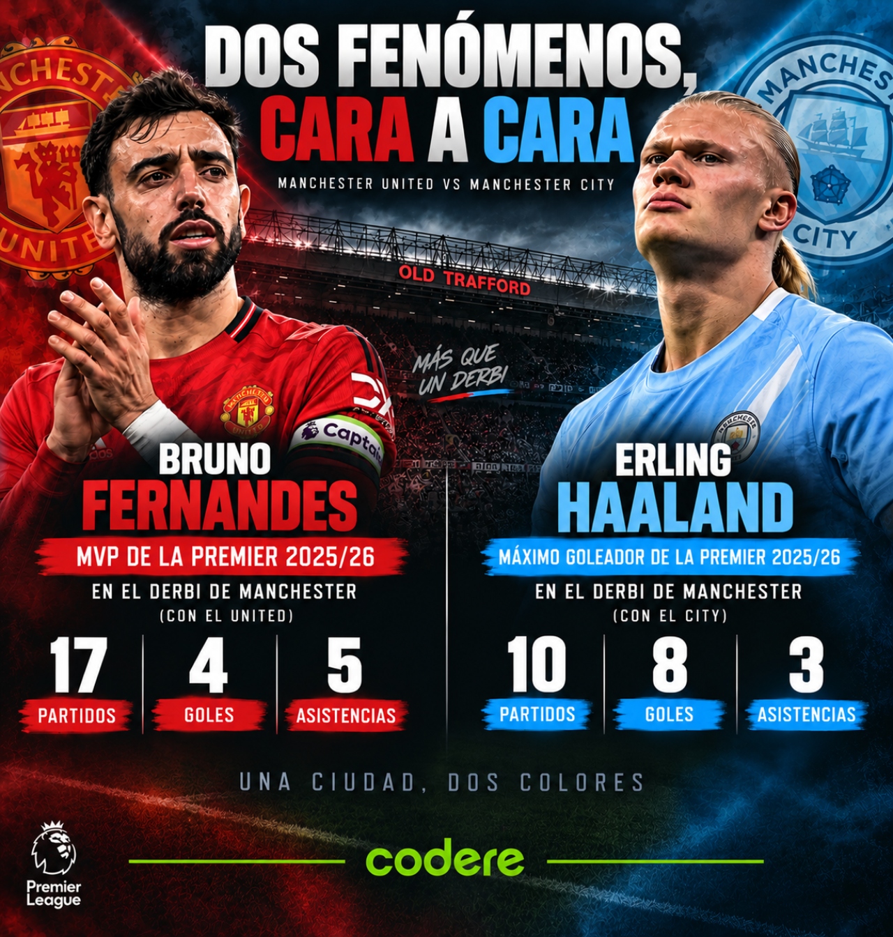 Infografía de Manchester United vs Manchester City 2026