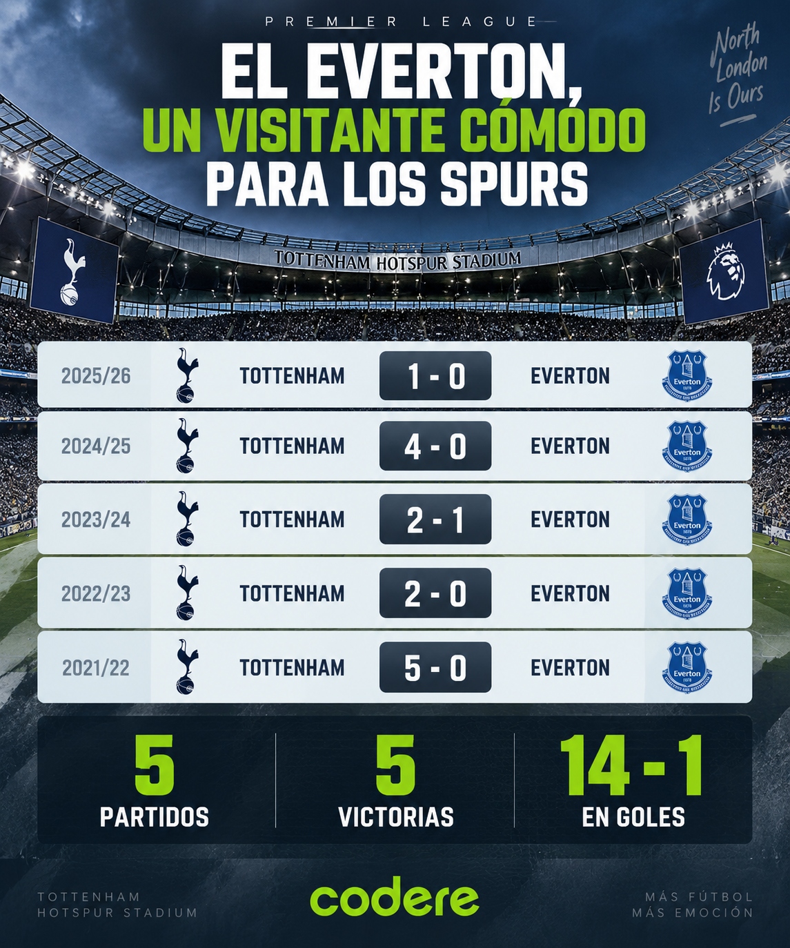 Infografía de Tottenham vs Everton 2026 remier league