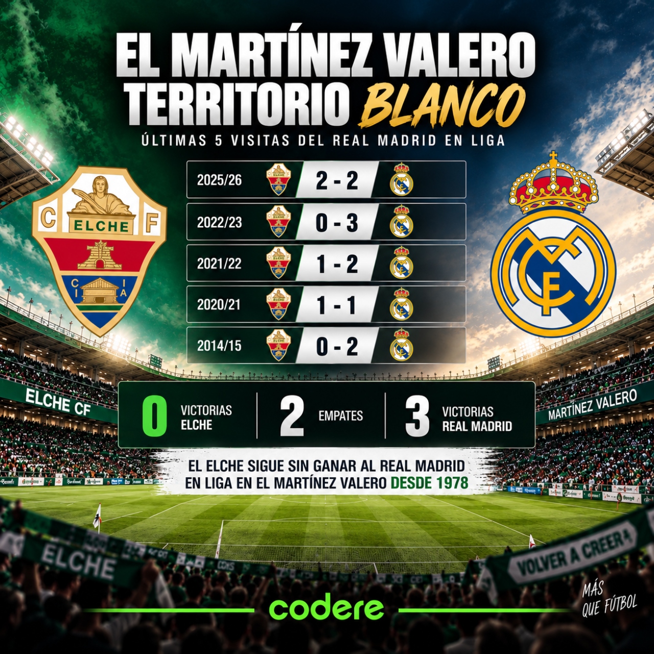 Infografia de historial de encuentros entreElche vs Real Madrid