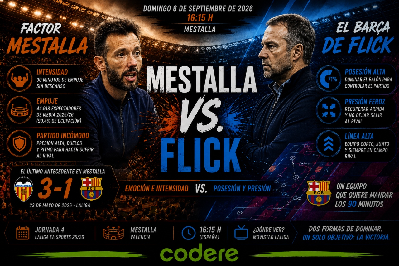 Infografía del Valencia vs FC Barcelona laliga 2026