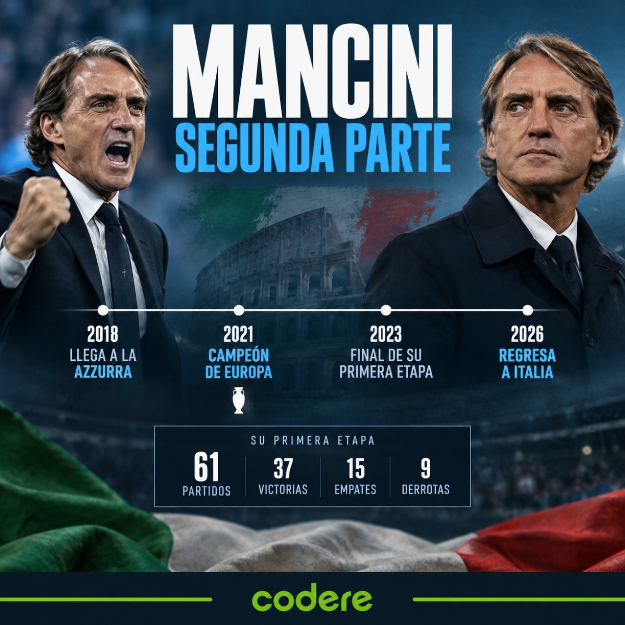 Partidos y numeros de Manchini en el Italia vs Bélgica