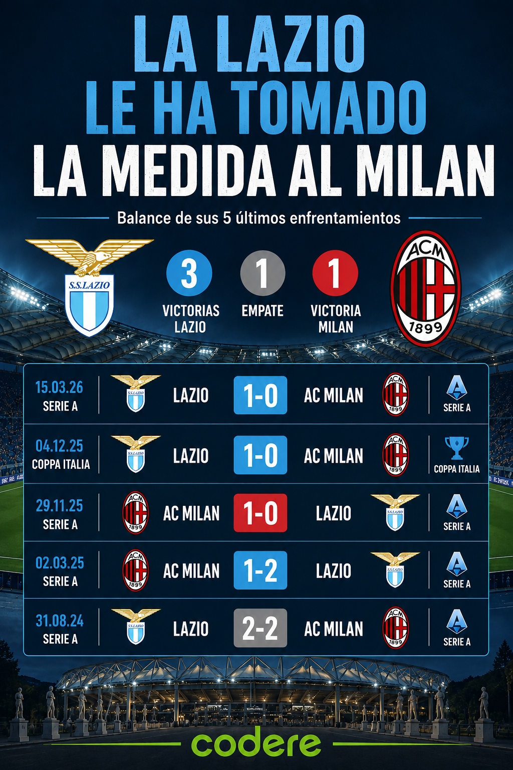 infografía de la Previa y favorito del Lazio vs Milan