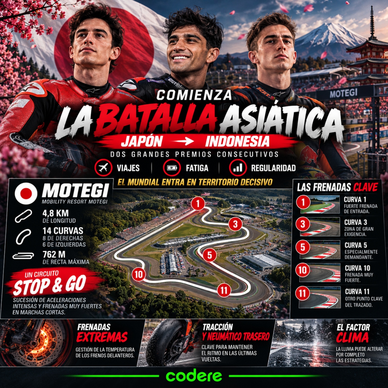 los números de la pista en el GP de Japón de MotoGP 2026