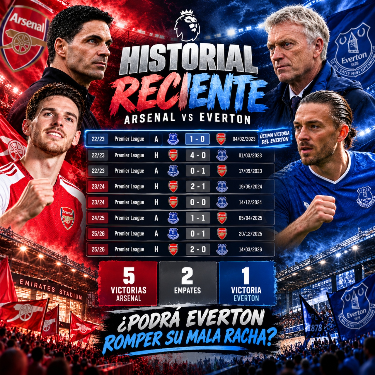 Arsenal vs Everton de Premier League 2026