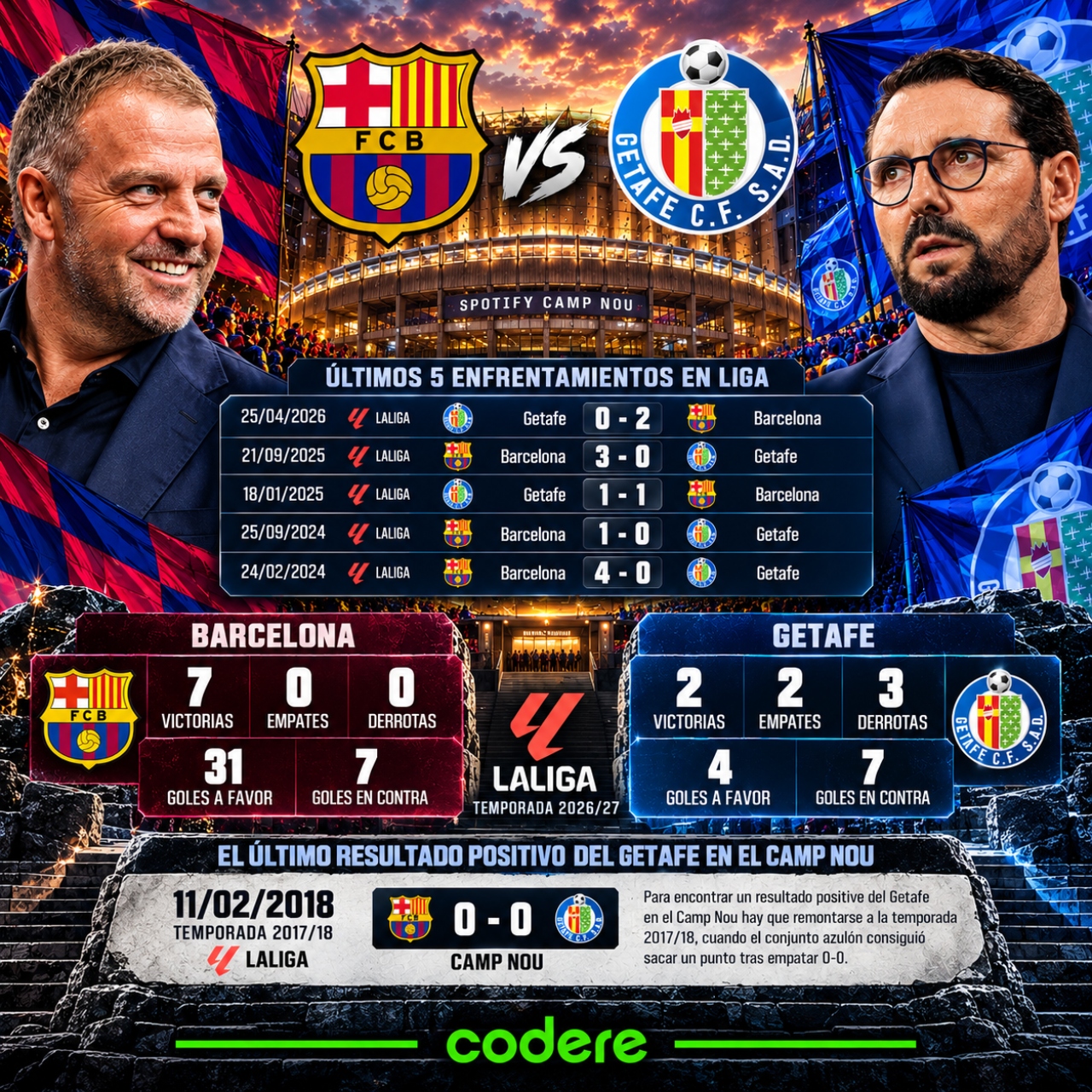 historial de enfrentamientos entre Barça vs Getafe 2026