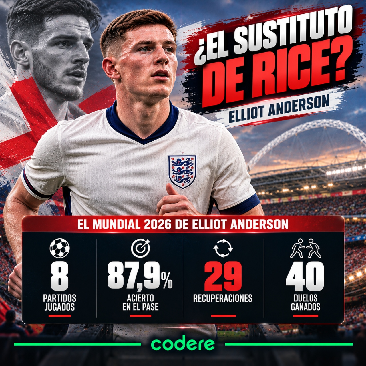 Elliot Anderson siustituye a Declan Rice en el Inglaterra vs Chequia