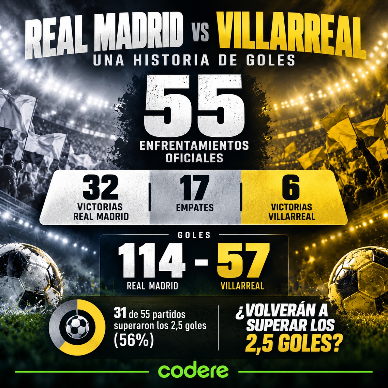 historia de partidos y goles entre Real Madrid vs Villarreal