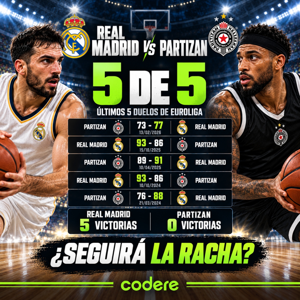 historial de encuentros de Real Madrid vs Partizan en euroliga