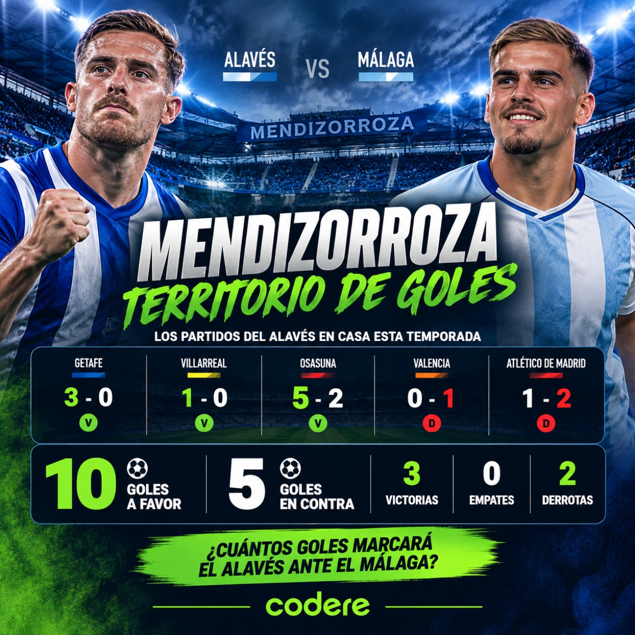historial de partidos de Alavés vs Málaga