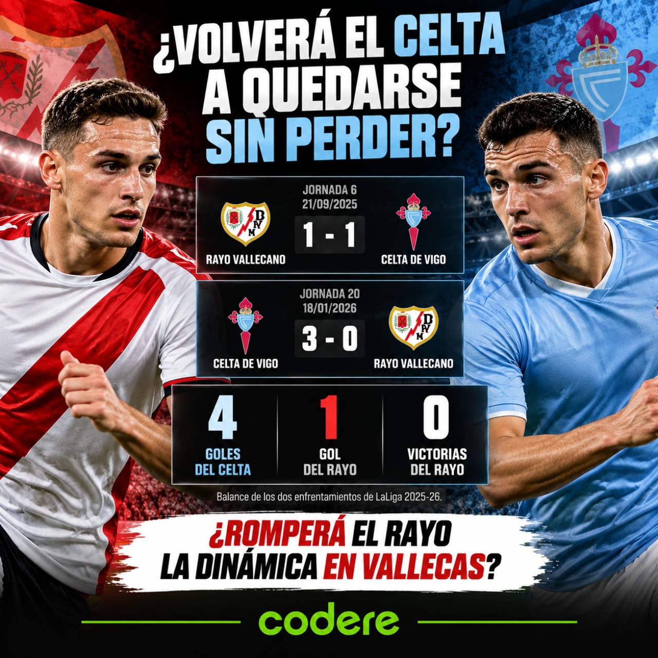 historial de partidos de Rayo Vallecano vs Celta