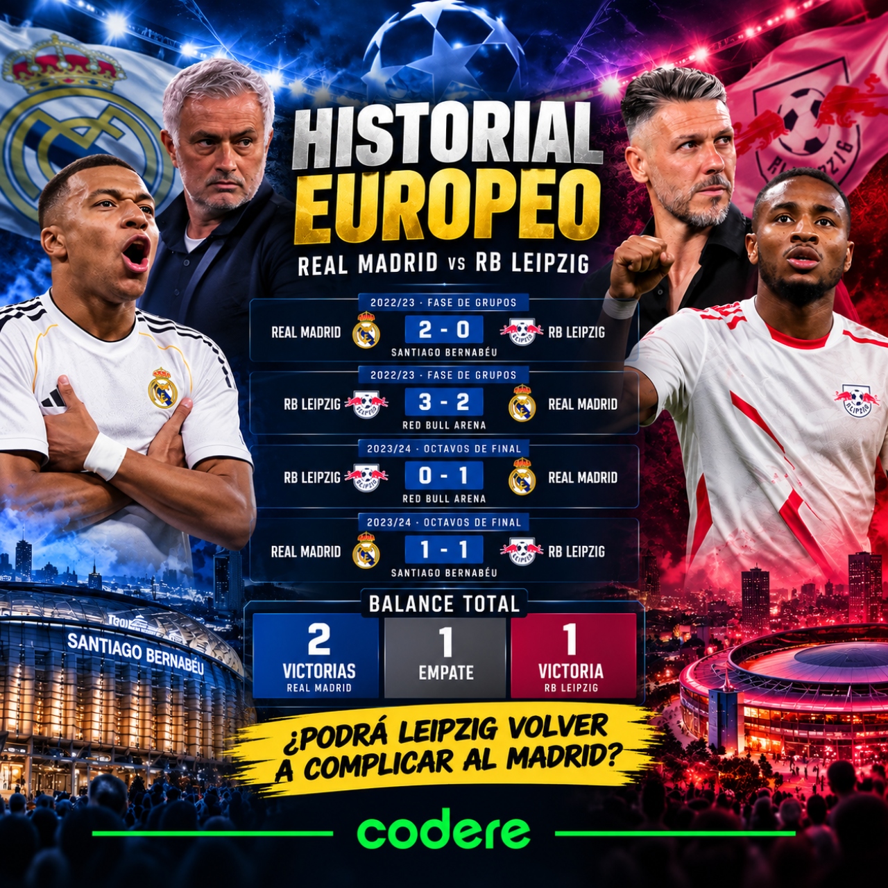 historial de partidos de Real Madrid vs RB Leipzig