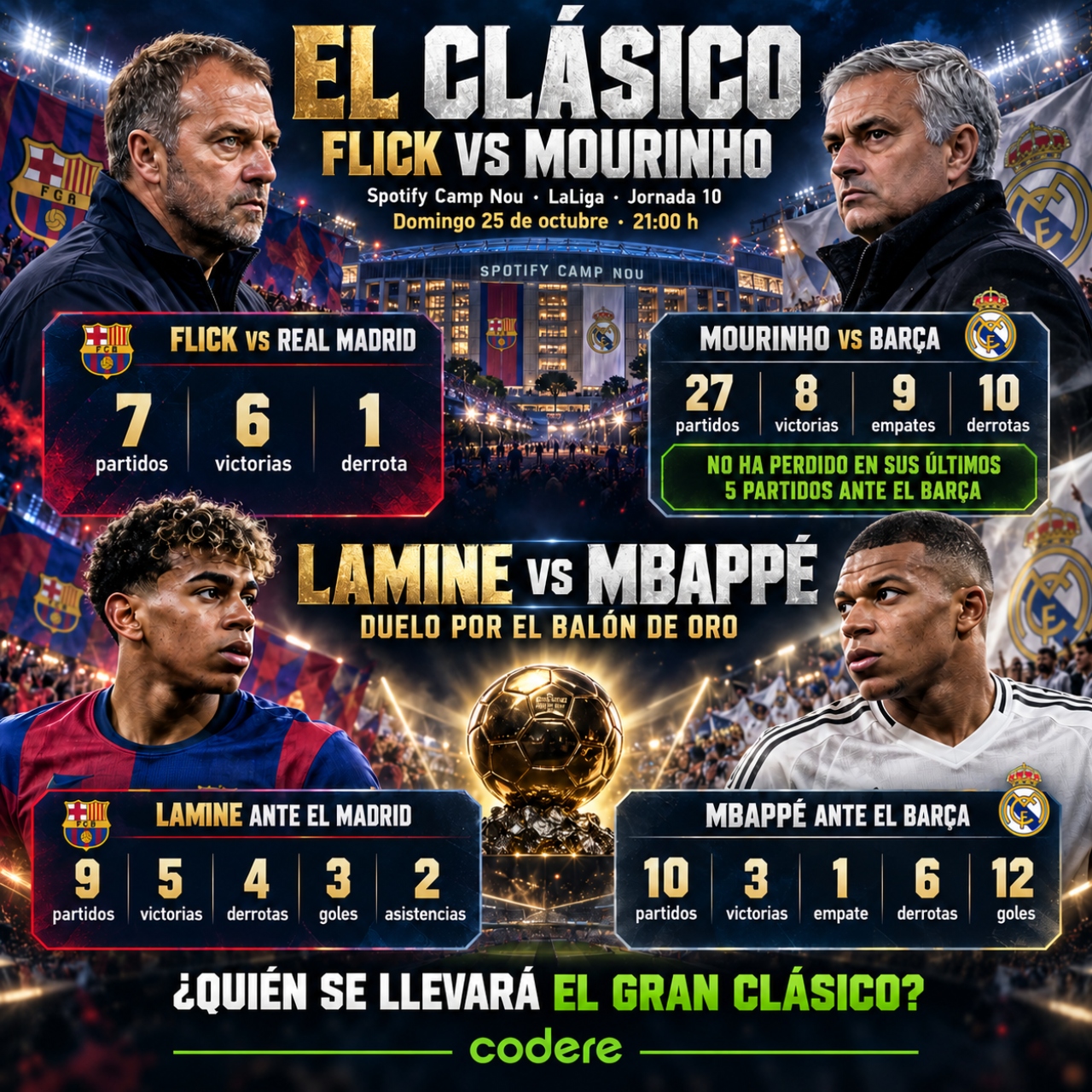 historial de partidos del clasico Barcelona vs Real Madrid laliga