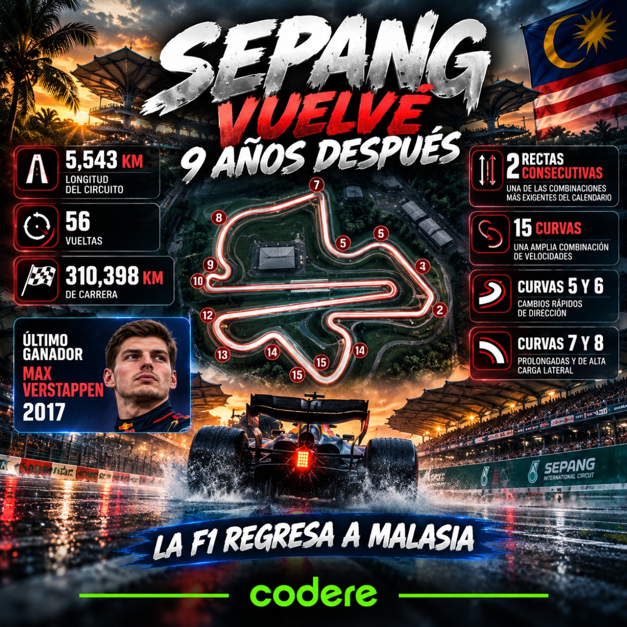 historial y pista de Sepang en el GP de Baréin 2026