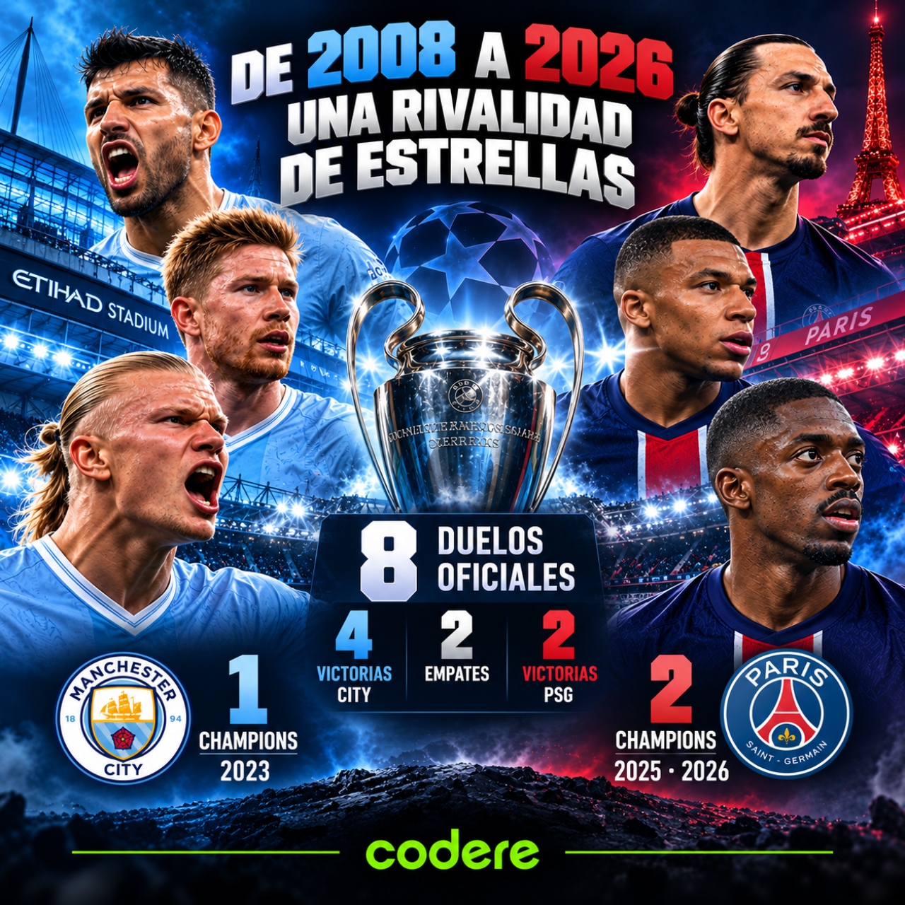 jugadores historicos en la historia de Manchester City vs PSG