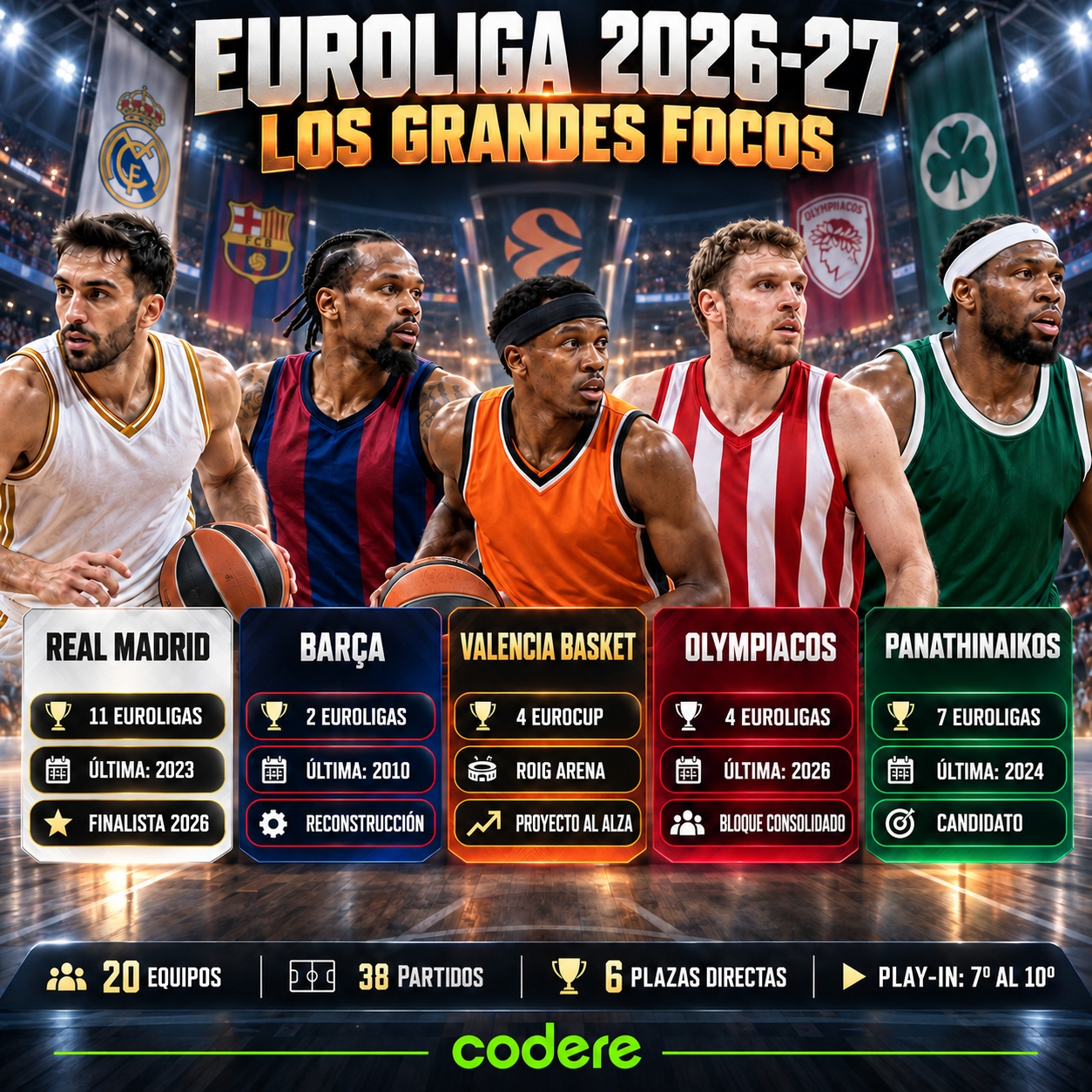 mejores equipos de Euroliga 2026-27
